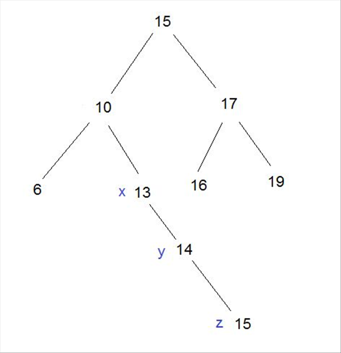 נעשה כעת דוגמא פשוטה יותר שבו נתיב ההפרה הוא RR.

תחילה נסמן את הנתיב בX,Y,Z (מלמעלה למטה)