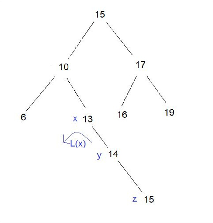 מכיוון שנתיב ההפרה הוא RR נבצע גלגול של X לשמאל.
13 ירד לשמאל, 14 יחליף את מקומו ו15 יישאר הבן מימין.